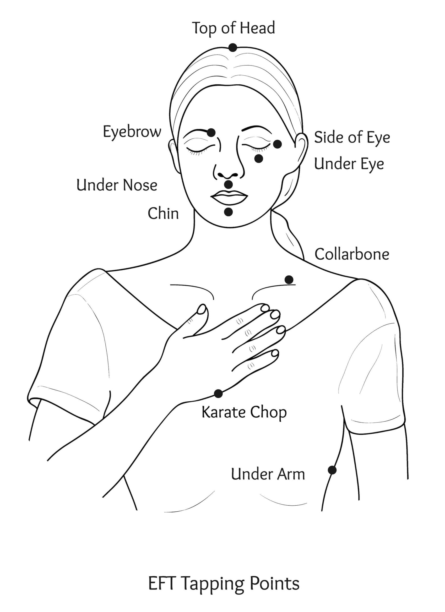 EFT Tapping Points